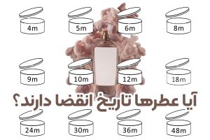 آیا عطرها تاریخ انقضا دارند؟ راهنمای استفاده و نگهداری از عطر